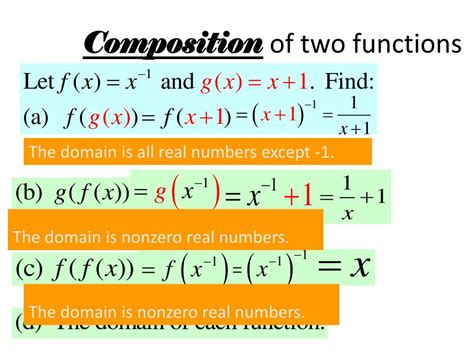 Composing Two Functions